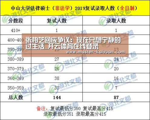 张柏芝回应争议:现在只想宁静的过生活_开云体育在线登录